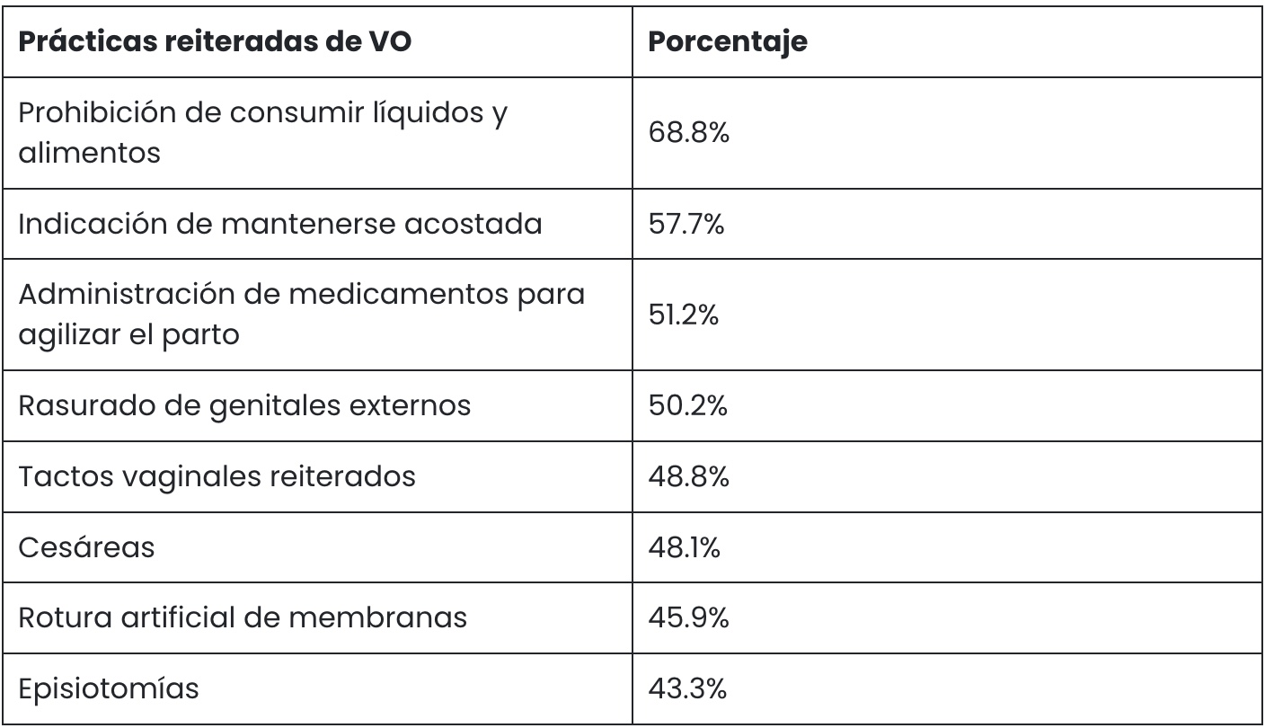 Parir sin violencia: cómo se vulneran los derechos de las mujeres en el parto - Gestar y Parir Parir sin violencia: cómo se vulneran los derechos de las mujeres en el parto - Gestar y Parir