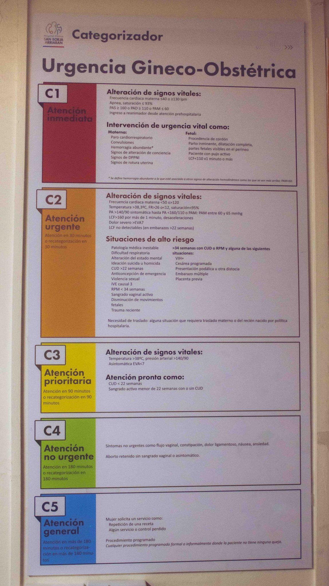 Nueva categorización para consultas a la urgencia gineco-obtetricia. - Gestar y Parir